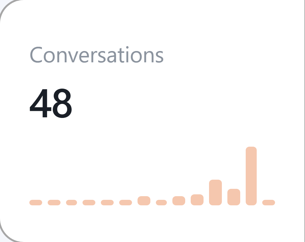 Conversations metric card
