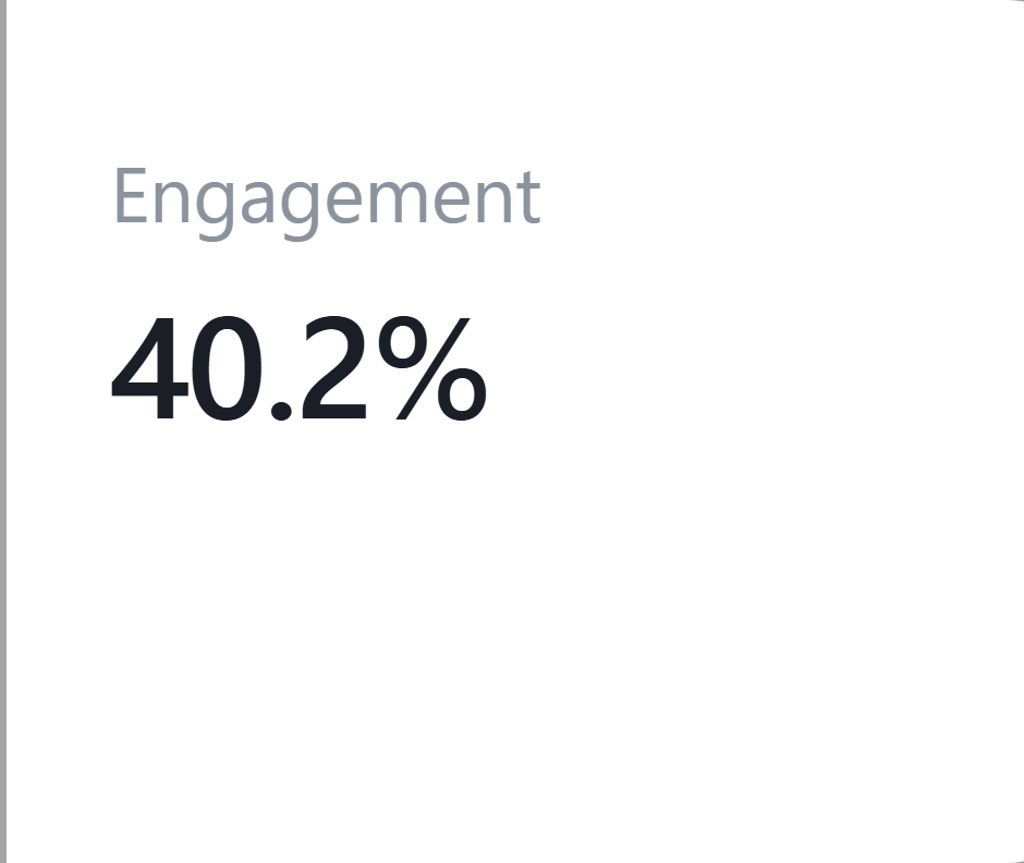 Engagement rate metric card